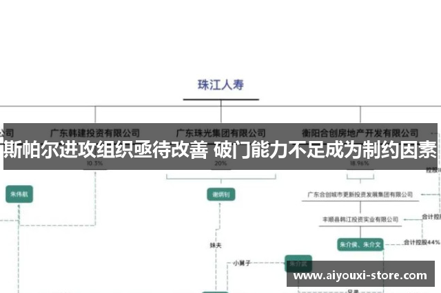 斯帕尔进攻组织亟待改善 破门能力不足成为制约因素