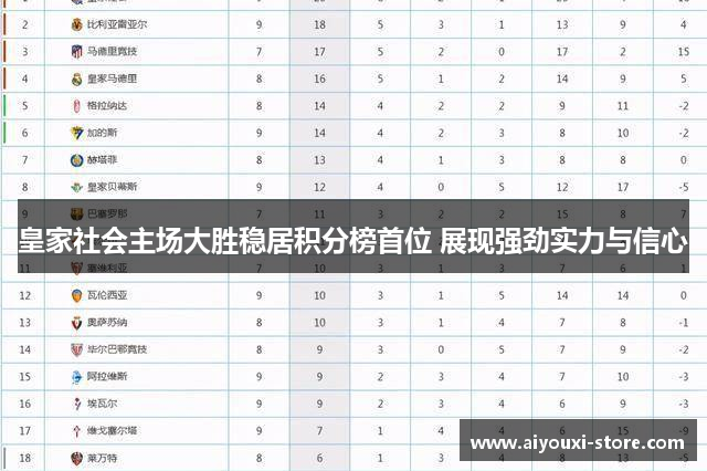 皇家社会主场大胜稳居积分榜首位 展现强劲实力与信心