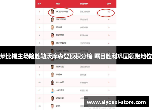 莱比锡主场险胜勒沃库森登顶积分榜 瞩目胜利巩固领跑地位