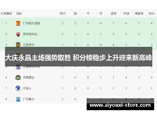 大庆永昌主场强势取胜 积分榜稳步上升迎来新高峰